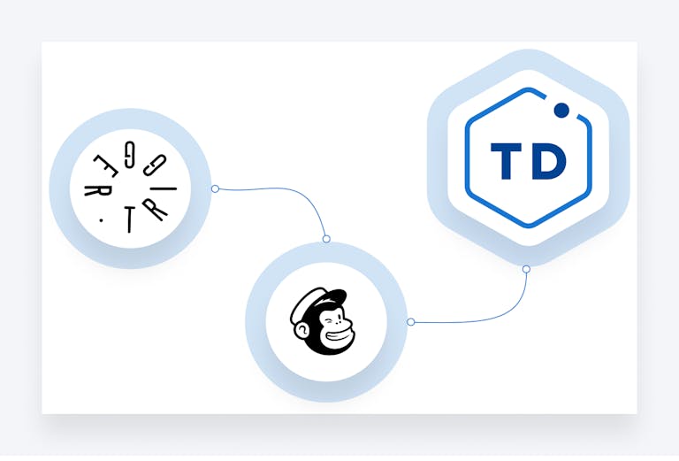 zapier crm integrations helps you sync client data between TaxDome and Mainchimp