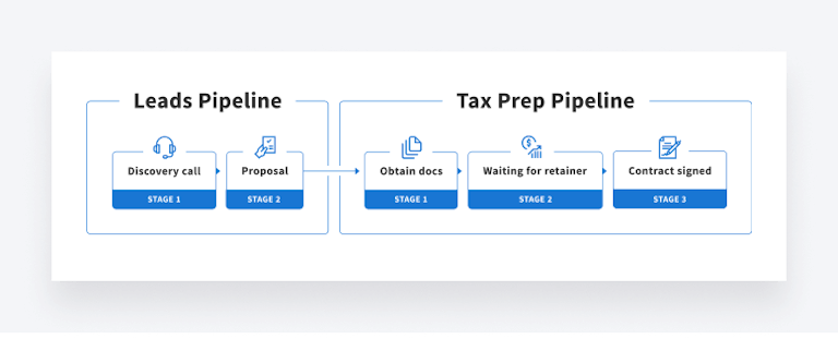 Move jobs between pipelines in TaxDome