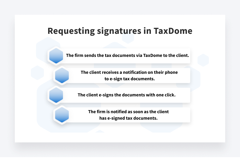 The Most Effective Way to Request Signatures