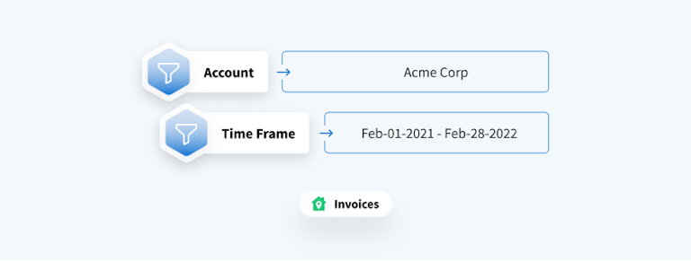 Payments by Client Account within time frame
