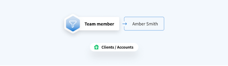 Client Accounts by team member access-2