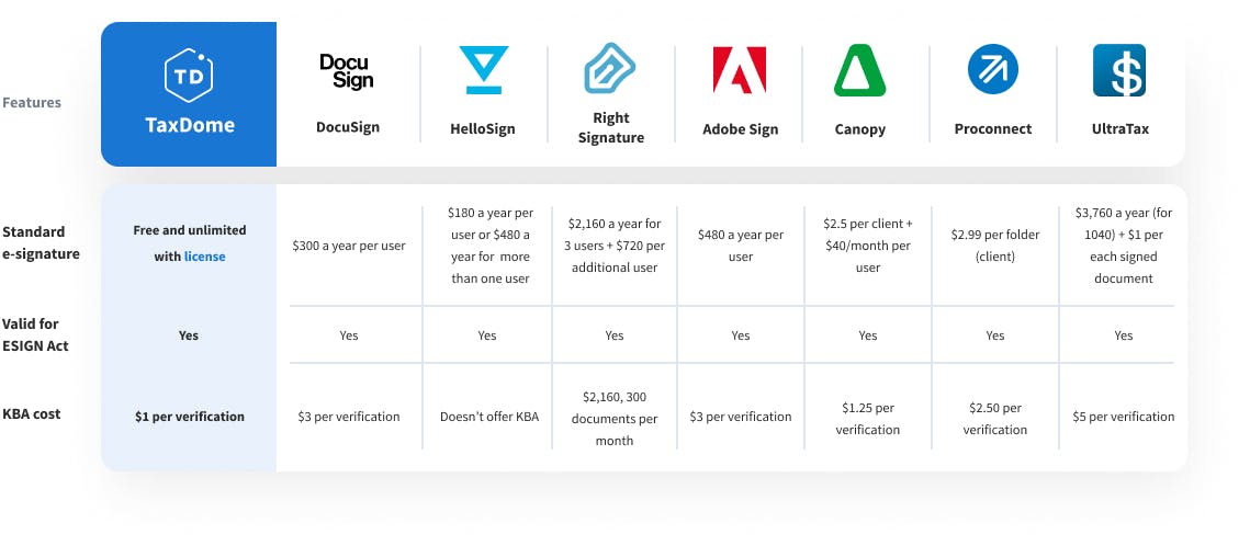 KBA Pricing Overview