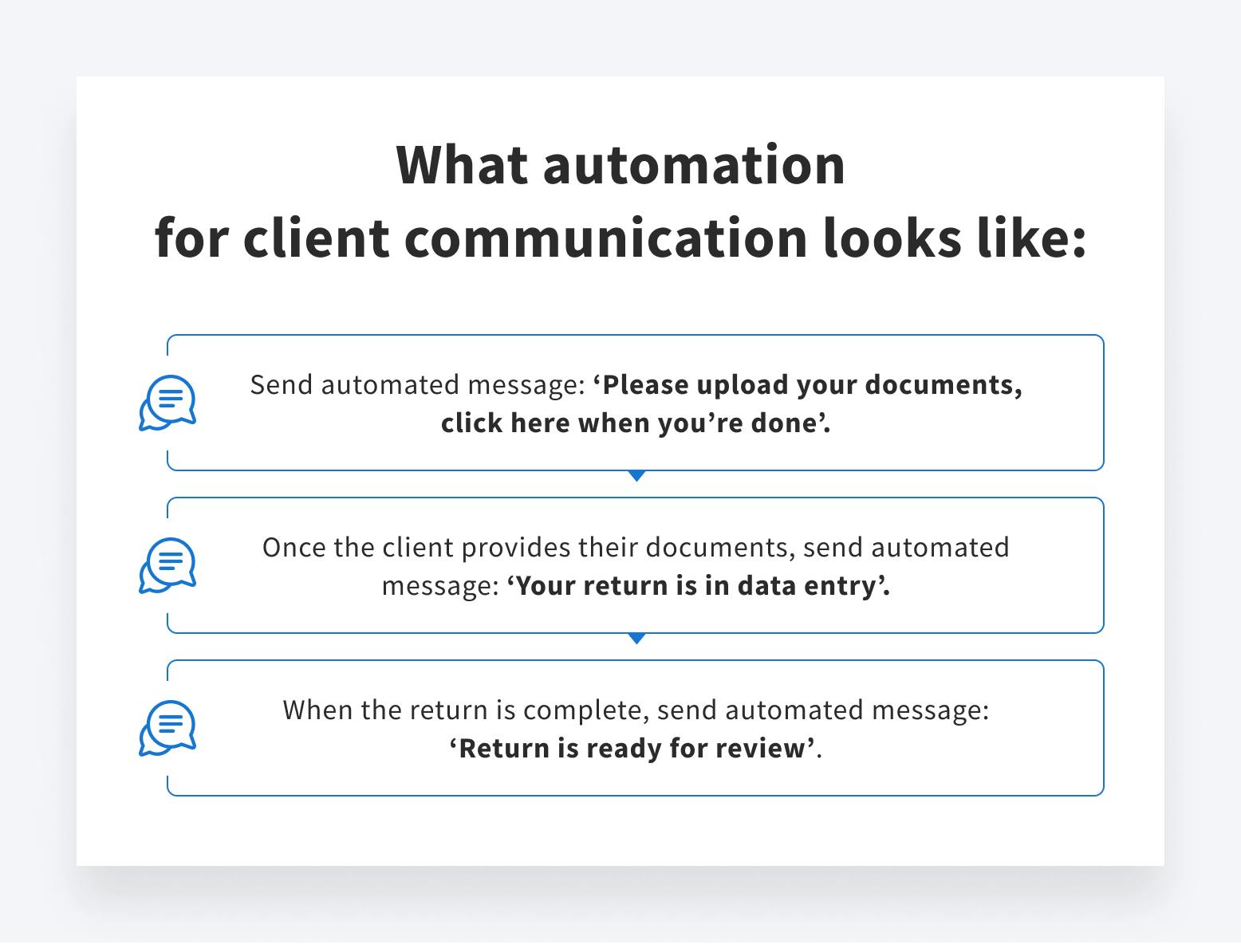 How to automate client communications with TaxDome