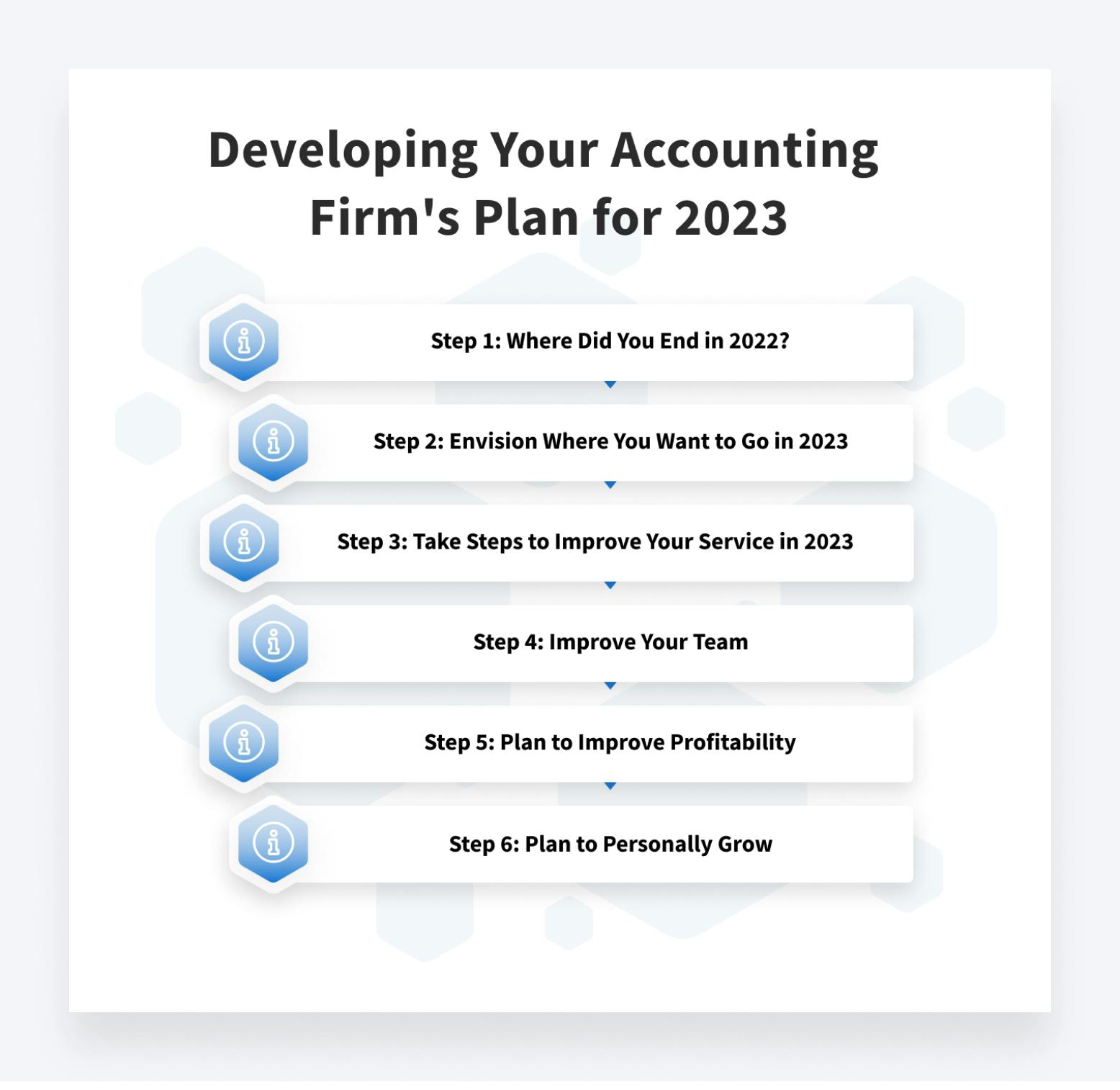 Developing your accounting firm plan for 2023