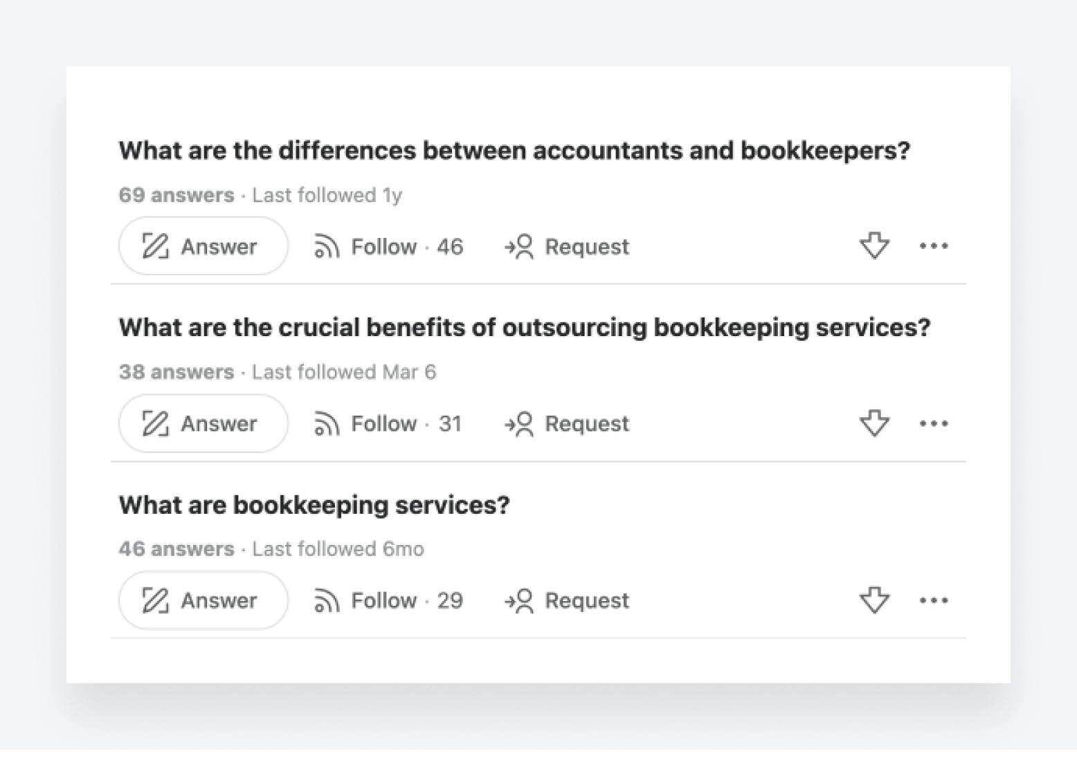 Questions on Quora