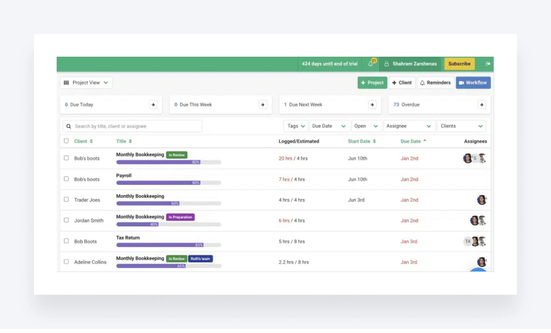 Workflow dashboard in Financial Cents
