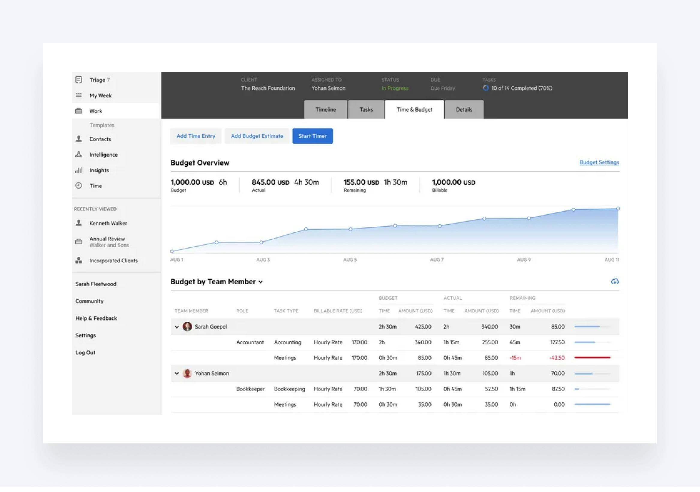 TaxDome vs Karbon practice management software