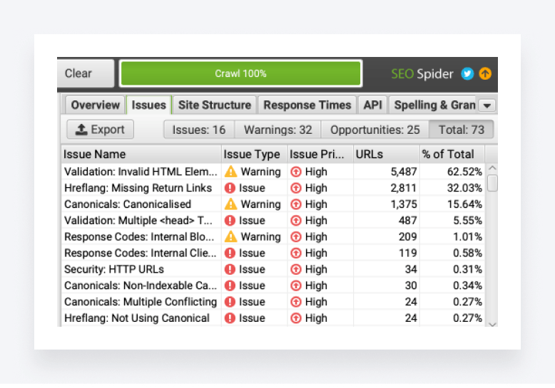 Screenshot of the Screaming Frog tool report highlighting technical SEO errors on the site
