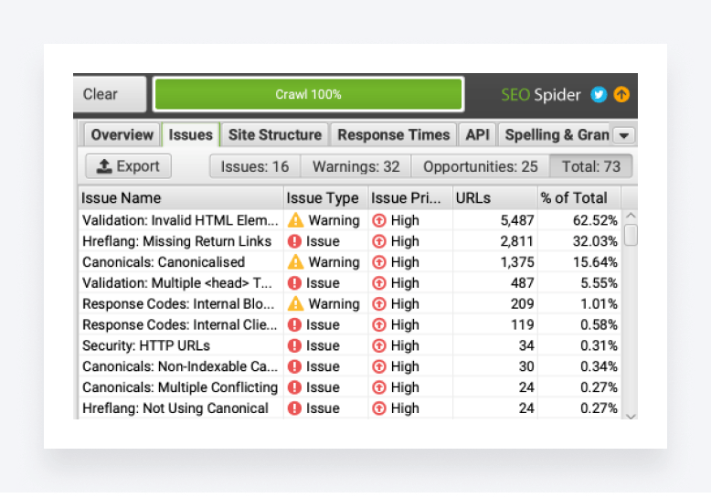 Screaming Frog's SEO Spider tool, showing a list of technical issues identified with a website.