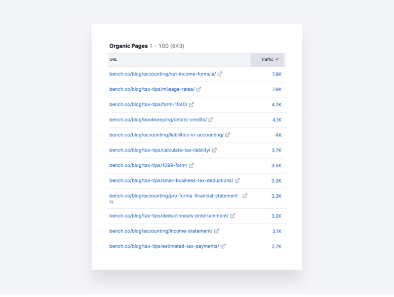 A screenshot from Semrush, showing how it can help you analyze competitor sites.