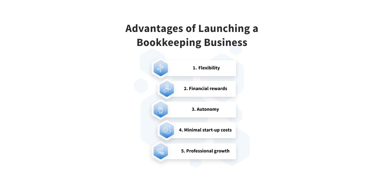 Infographic illustrating the advantages of starting a bookkeeping business