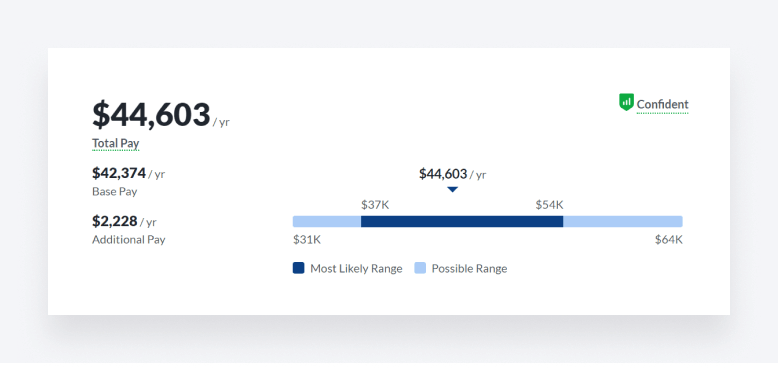 A screenshot displaying Glassdoor data indicating the annual salary for bookkeeping professionals in the United States.
