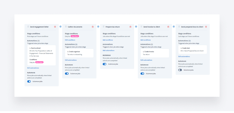 A screenshot of an automated workflow for individual tax returns in TaxDome.