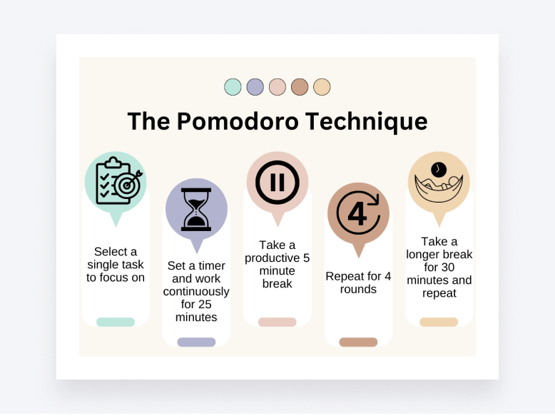 An infographic of the Pomodor Technique - a time management method.