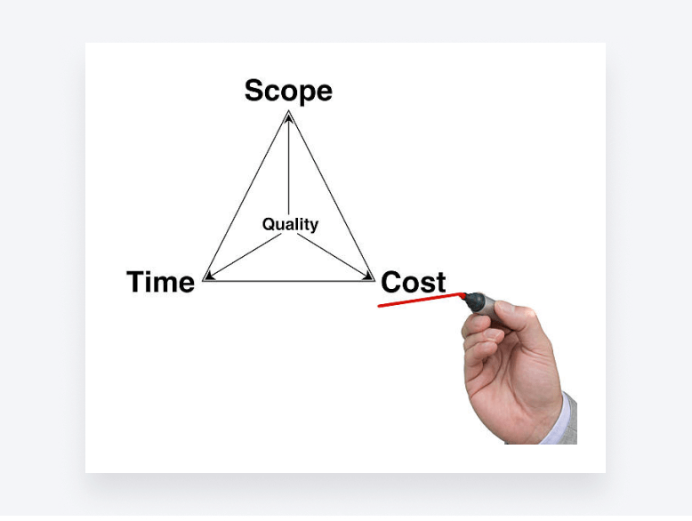 The project management triangle