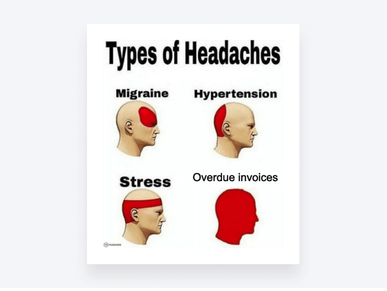 Four types of headaches depicted with stress areas. “Overdue invoices” causes the most stress.