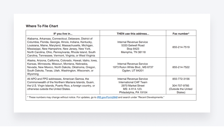 A chart showing the correct mailing addresses and fax numbers for submitting Form 2848 to the IRS.