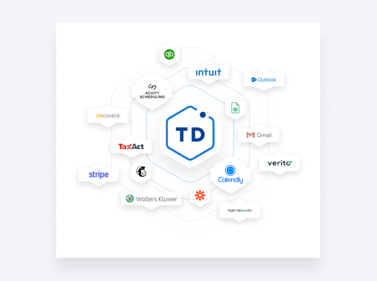 An image displaying the numerous third-party integrations TaxDome has.