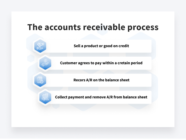 How the accounts receivable process works