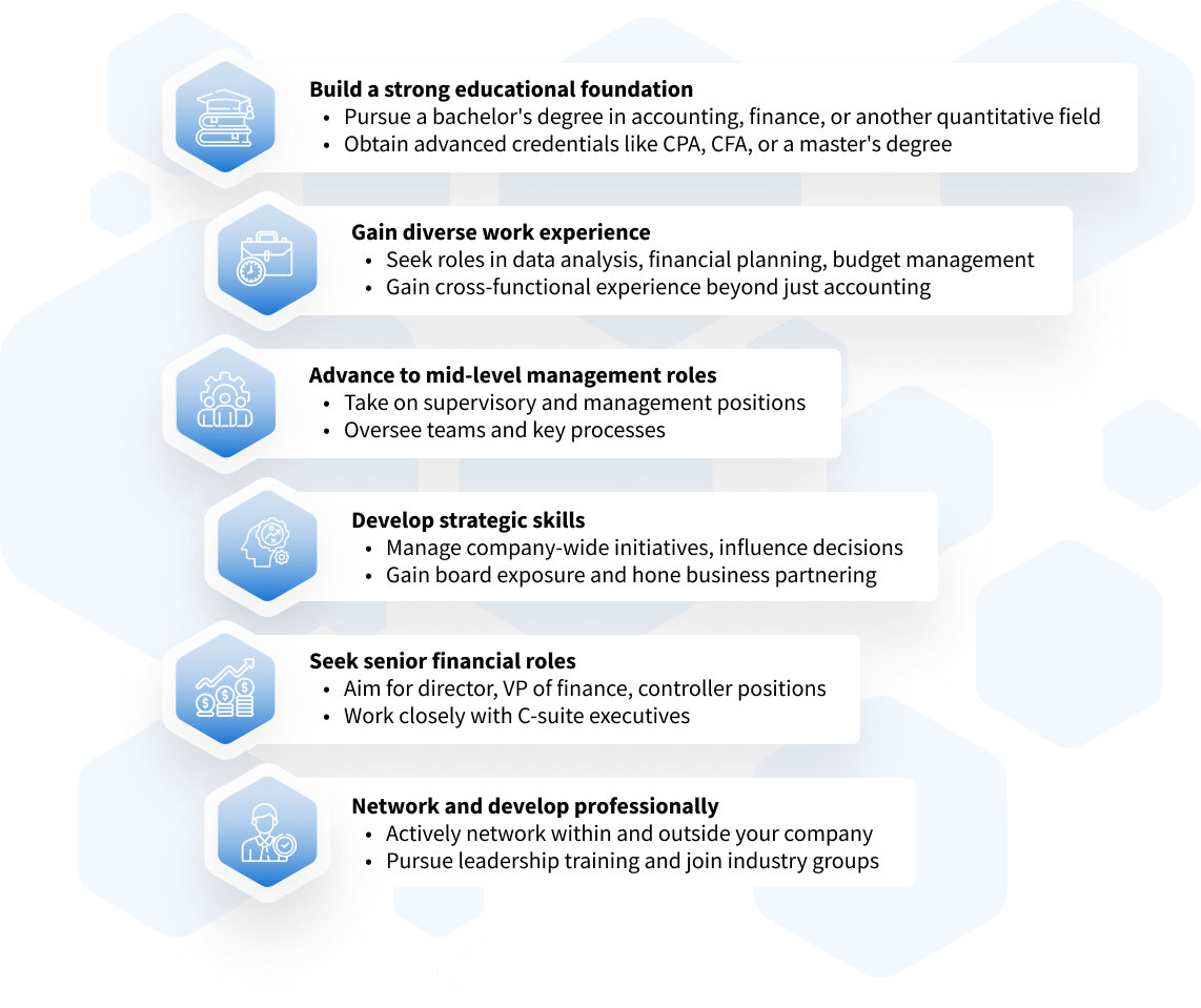 An image illustrating the six essential steps to becoming a chief financial officer.