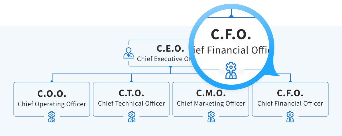 Image showcasing the position of the chief financial officer (CFO) within the C-suite.