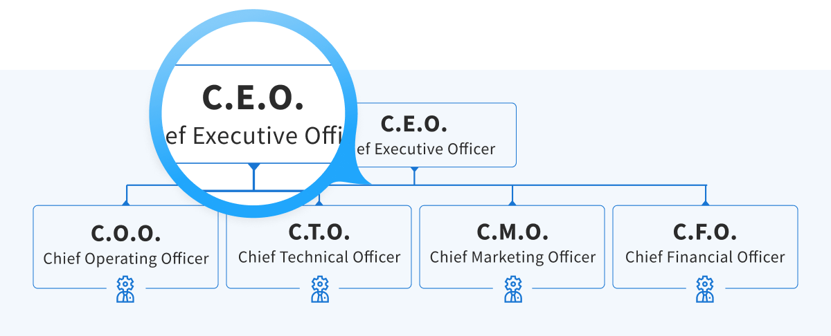 Image showcasing the position of the chief executive officer (CEO) within the C-suite.