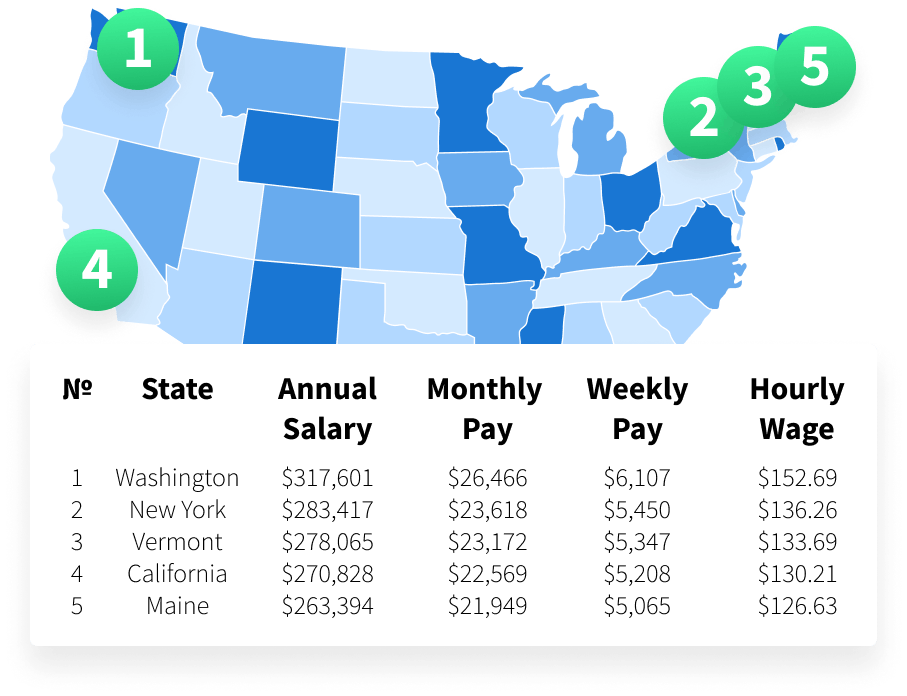 Image depicting annual CFO salaries across different US states