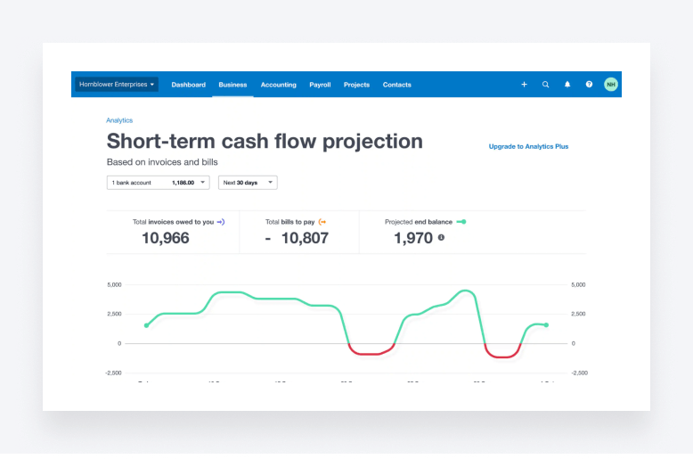 Predictive analytics in Xero.