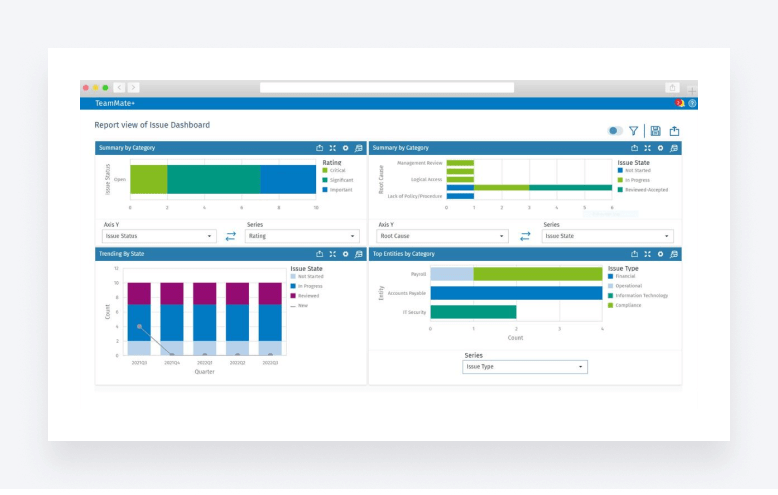 TeamMate’s issue dashboard allows you to monitor issues by rating, state, and type.