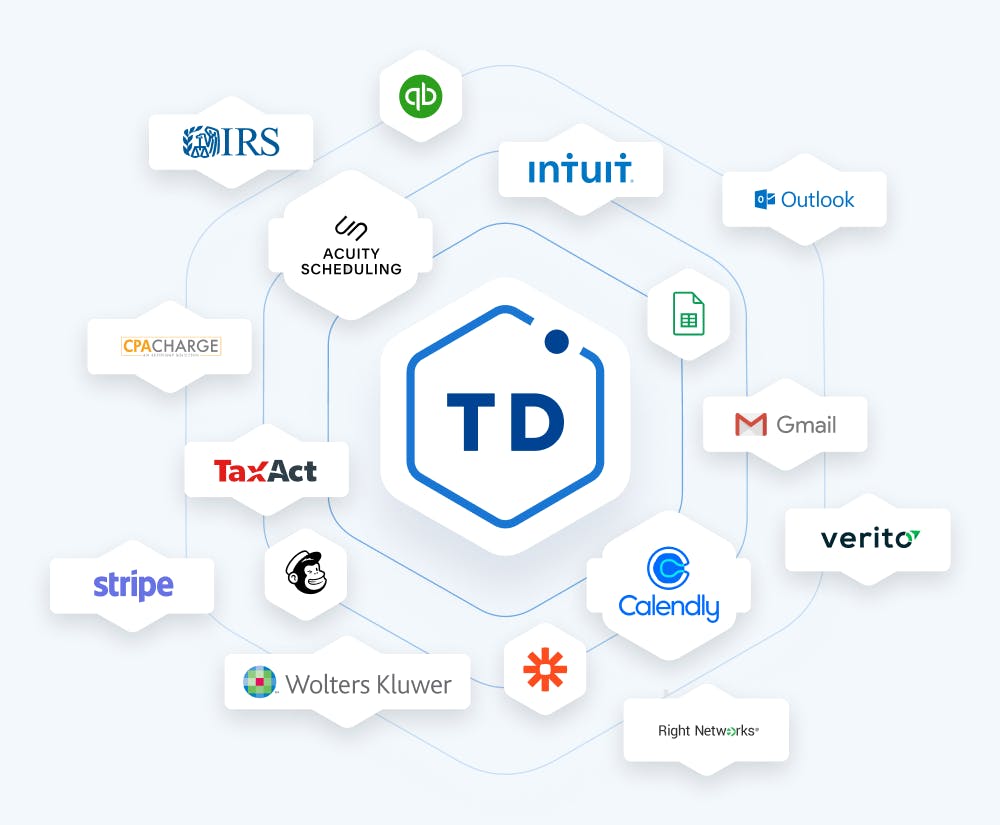 Image showcasing TaxDome's integrations with accounting, tax and business tools.