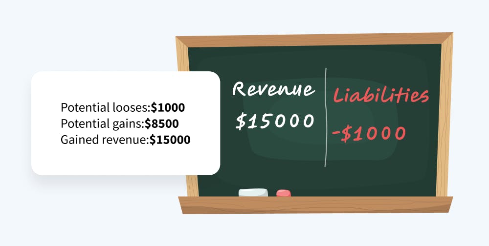 Image demonstrating the application of the conservatism principle in accounting