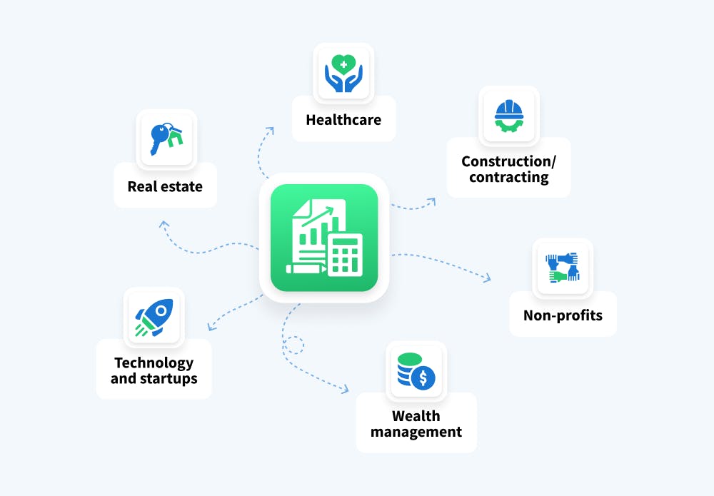  Image of an accounting firm icon with arrows pointing to different industry niche icons.