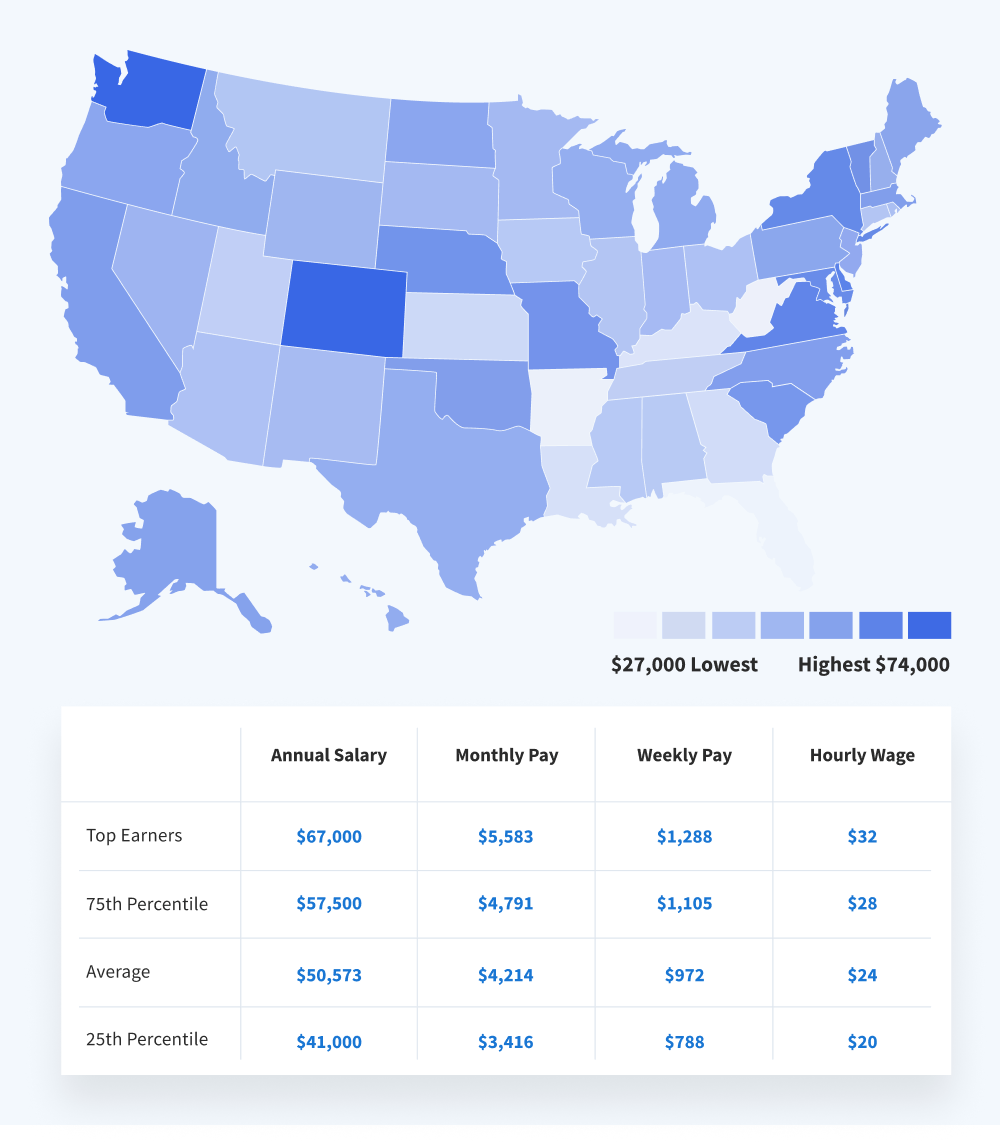 Image illustrating the states in the US where bookkeeper salaries are highest and lowest.