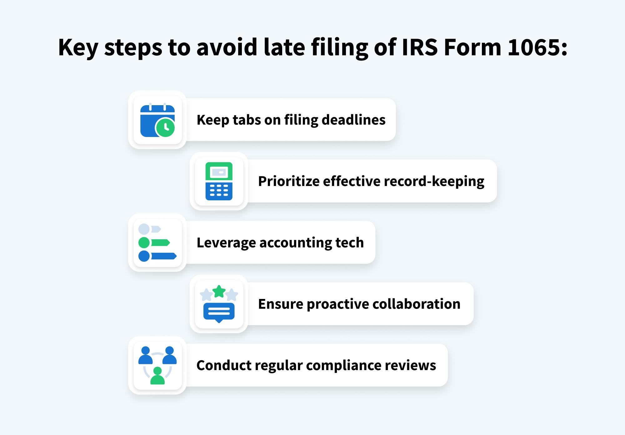 An infographic showing the key steps to take to avoid late filing of IRS Form 1065.