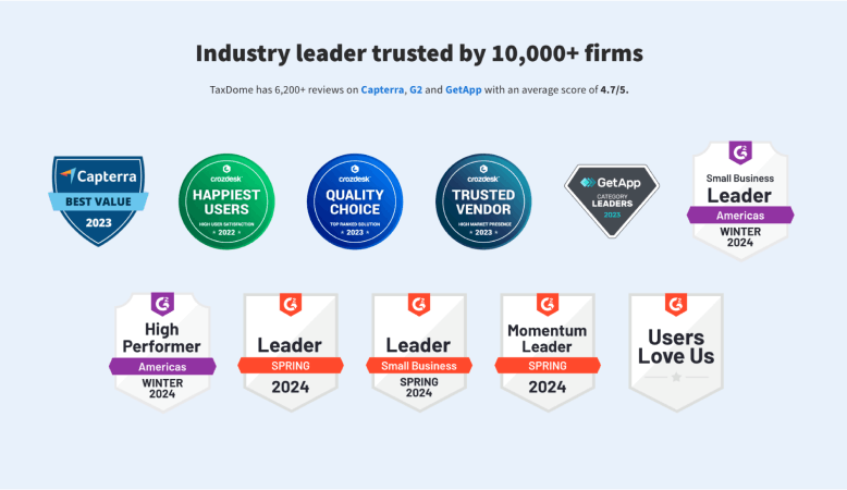 TaxDome is a practice management platform with robust security trusted by more than 10,000 firms.