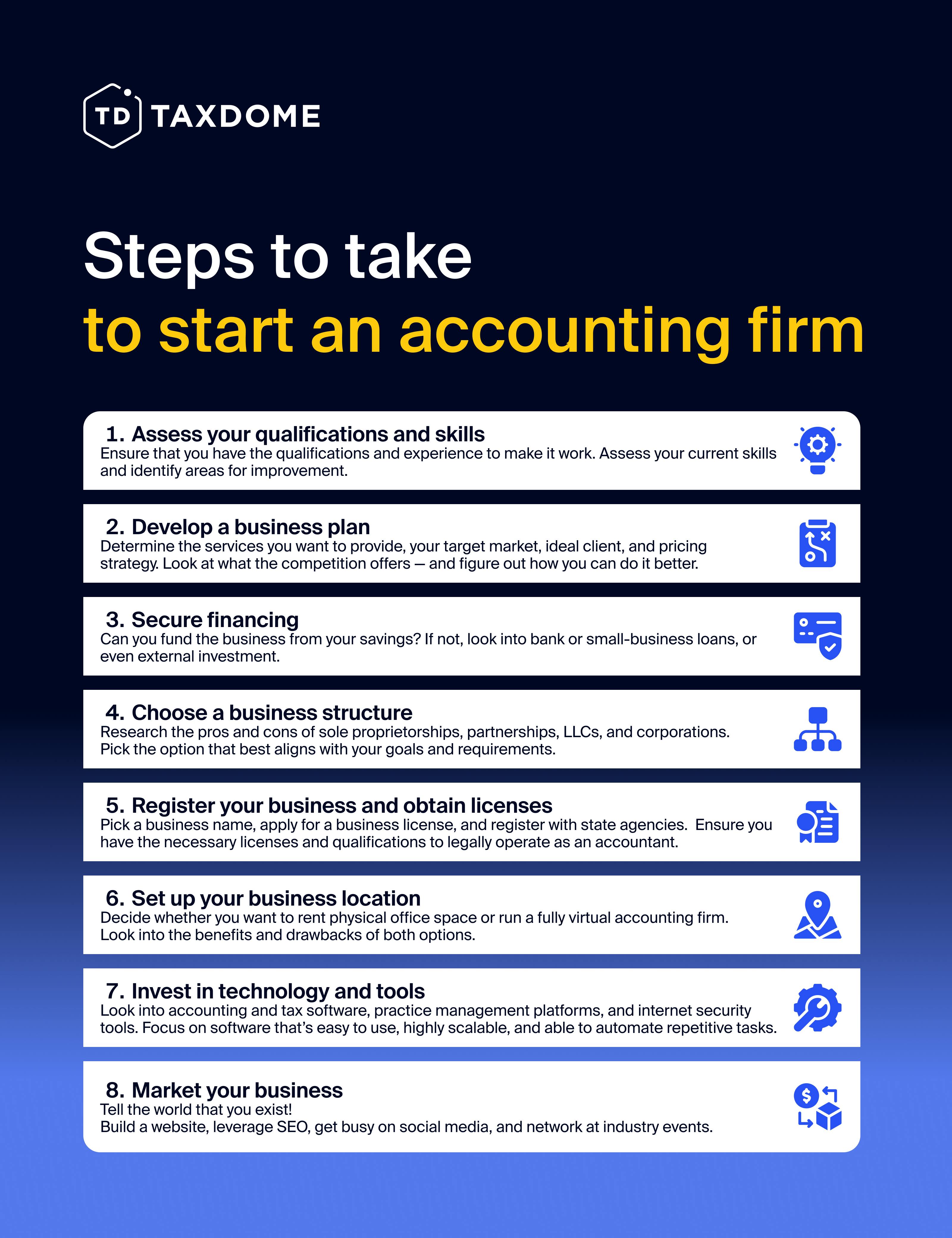 An infographic showing the steps you can take to start an accounting firm.