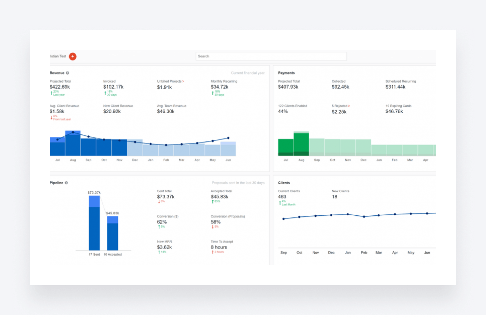 Practice Ingition's user interface, showing a simple dashboard with analytics.