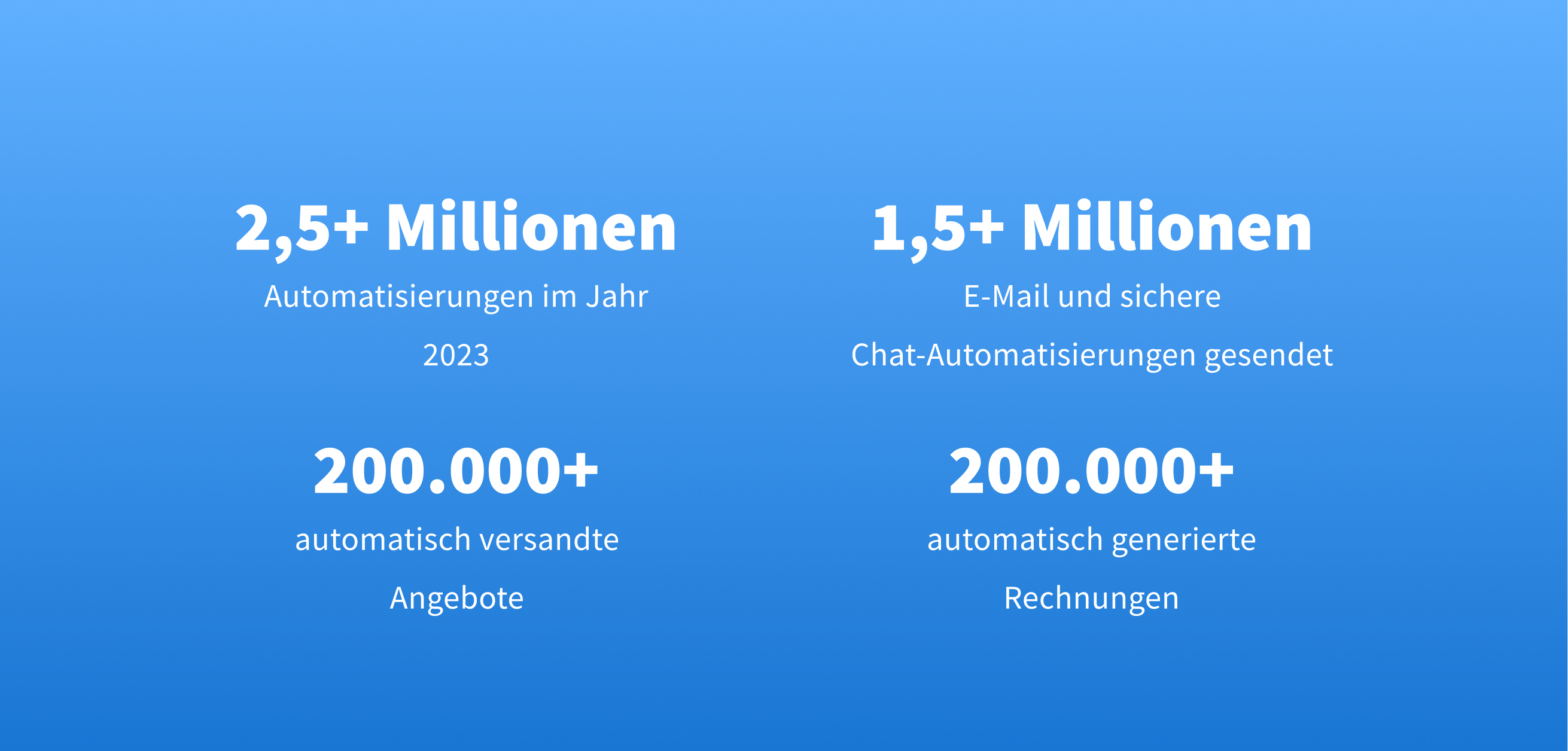 Insgesamt haben Kanzleien, die TaxDome nutzen, im Jahr 2023 mehr als 2,5 Millionen Automatisierungen verschickt.