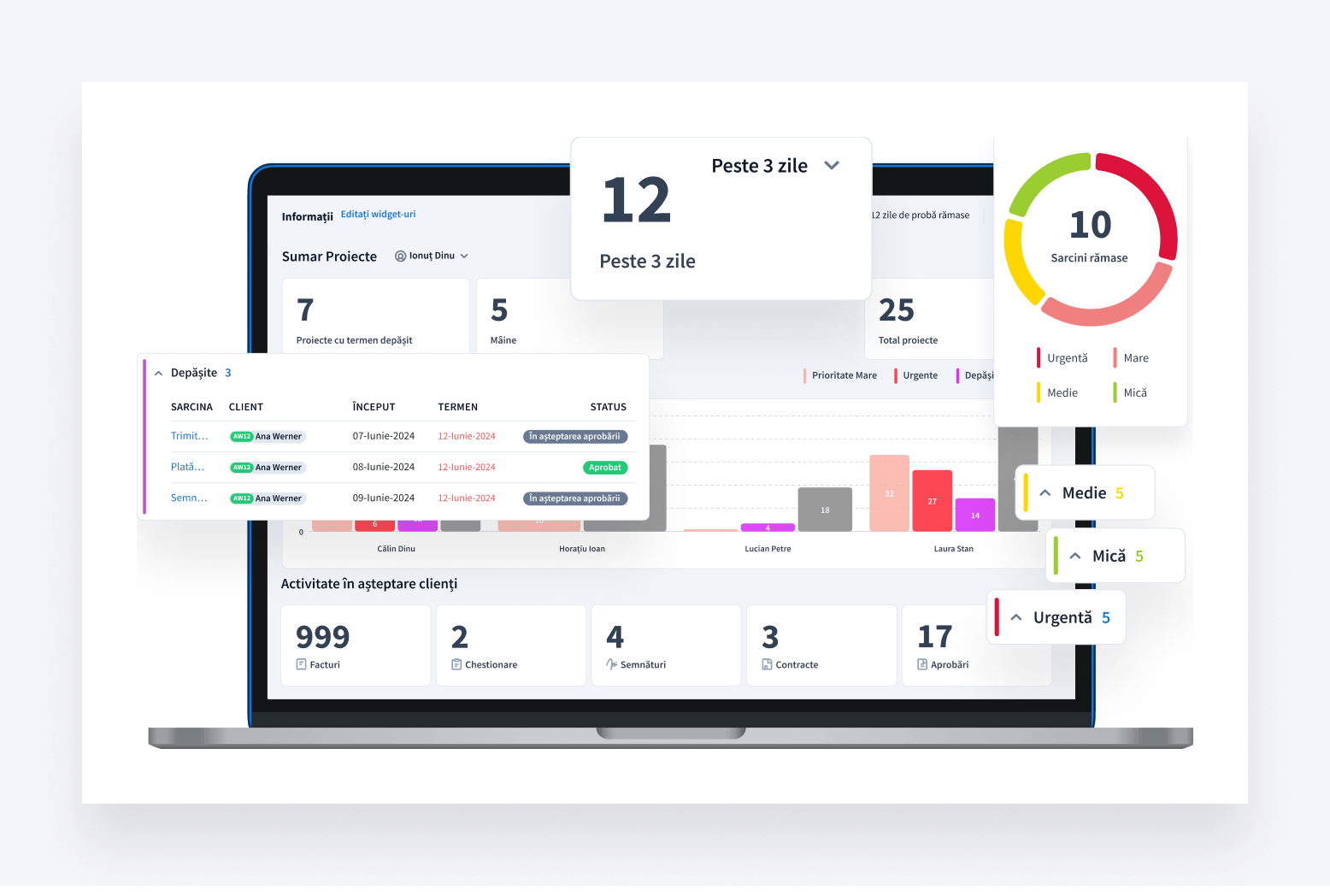 Platforma de gestionare a activității care permite firmelor de contabilitate să își administreze activitatea din orice loc cu acces la internet.