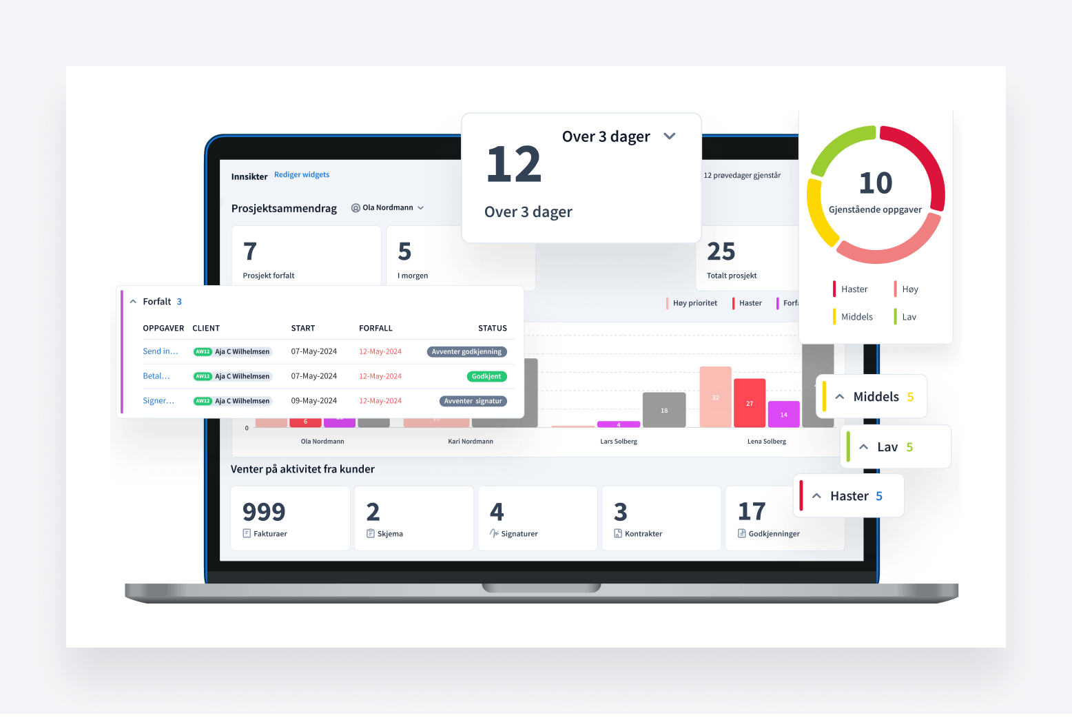 Laptop som viser programvare for praksisstyring som gjør det mulig for bedrifter å drive regnskapsfirmaet sitt fra hvor som helst med internettilgang.