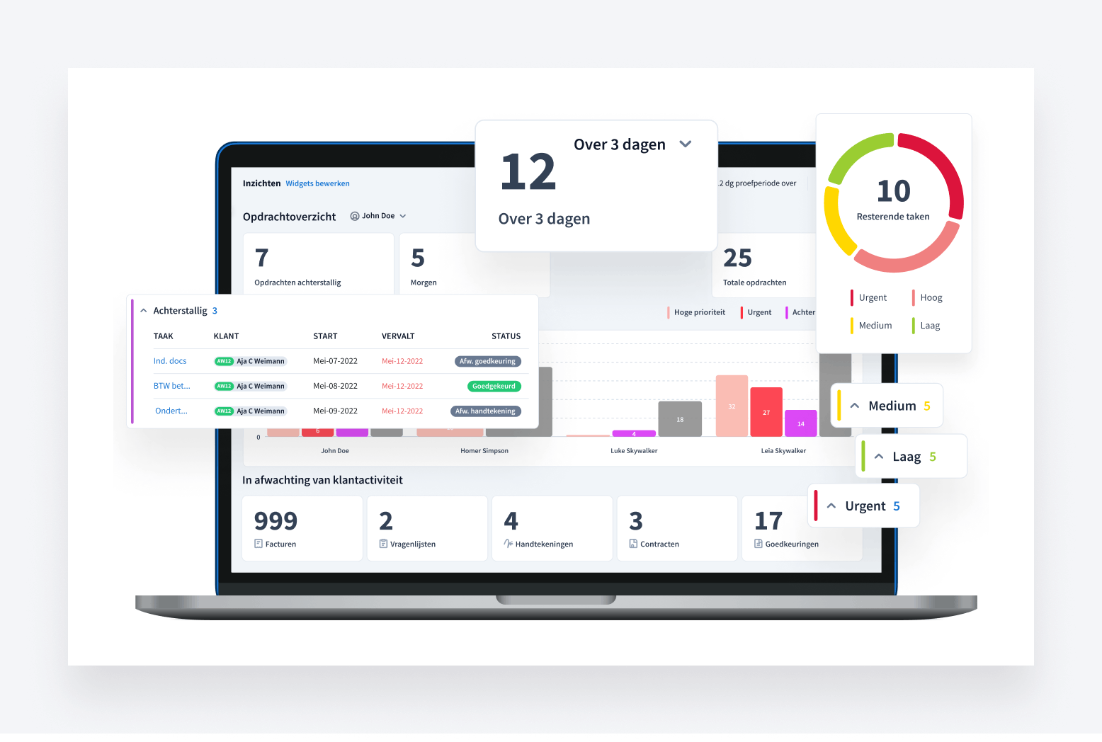 Laptop met weergave van software voor praktijkbeheer waarmee bedrijven hun accountantskantoor vanaf elke plek met internettoegang kunnen beheren.