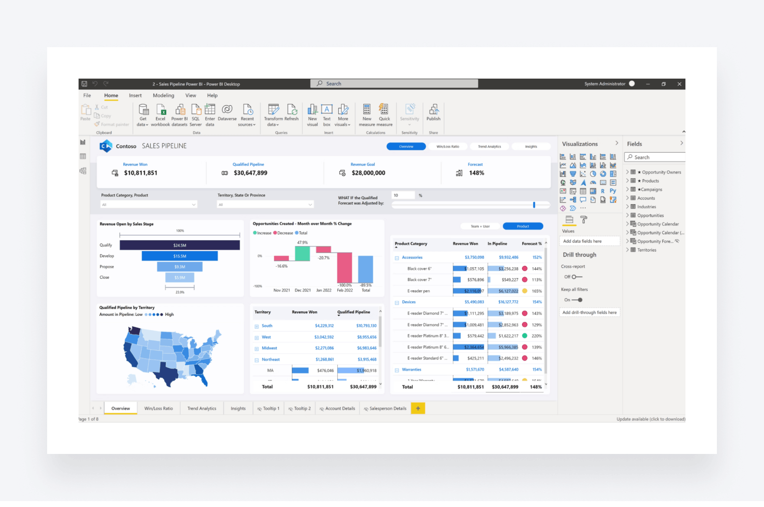 A screenshot of Microsoft Power BI's user interface, showing various data visualizations.