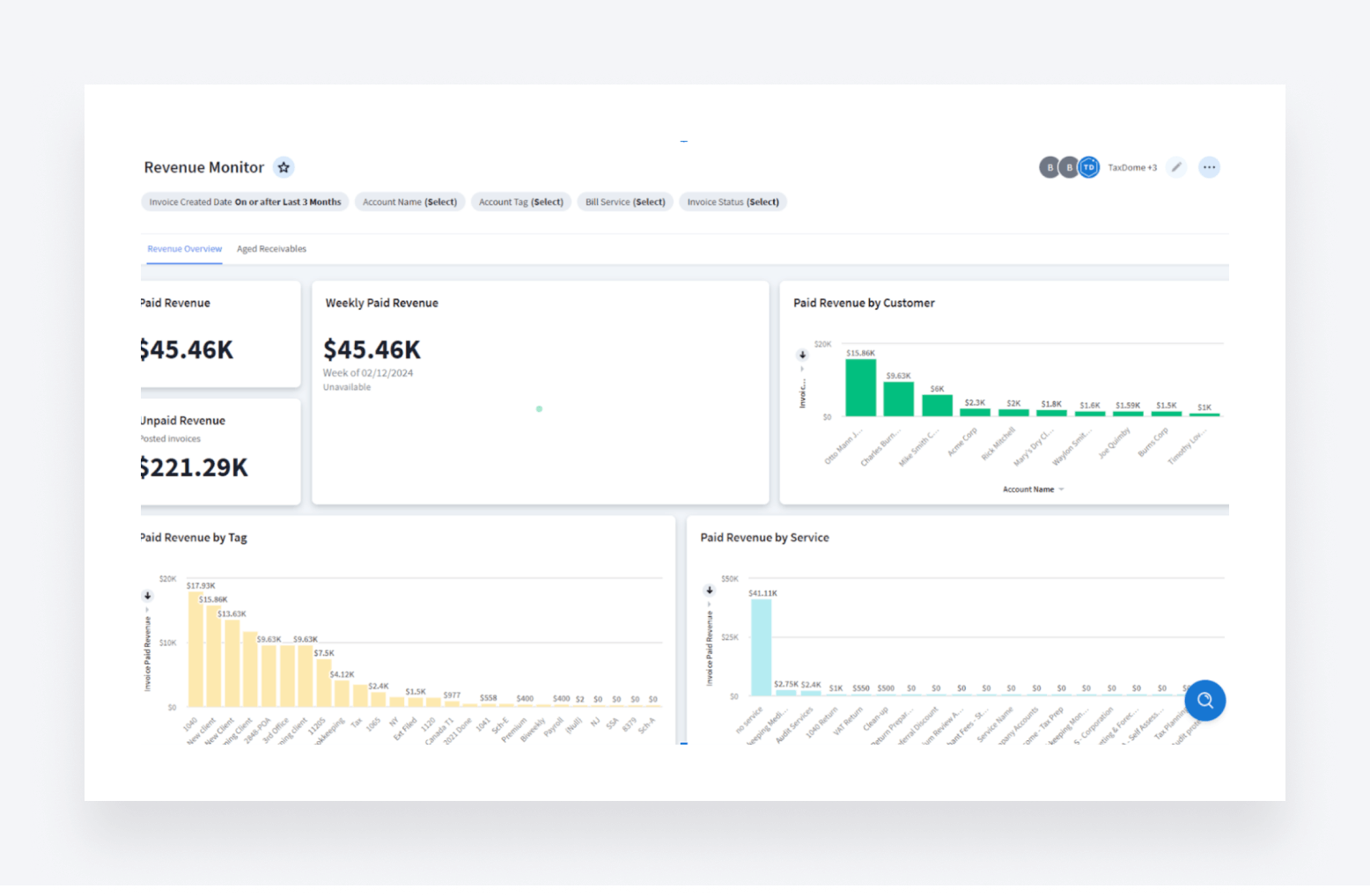 TaxDome's analytics and reporting feature.