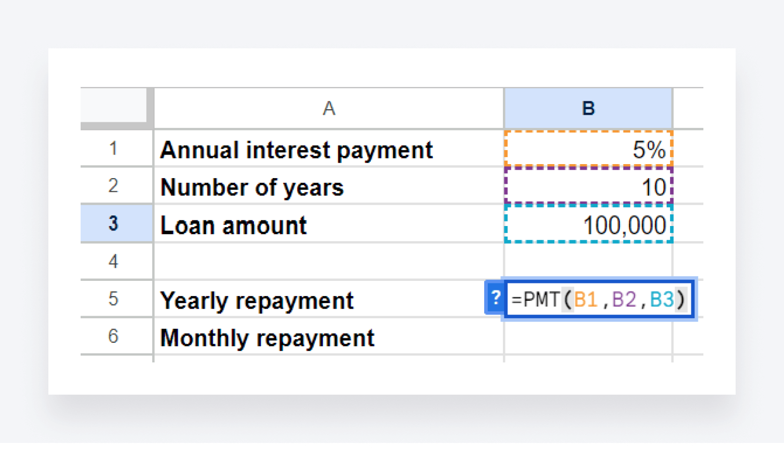 A screenshot of Excel showing how the PMT function can be used.