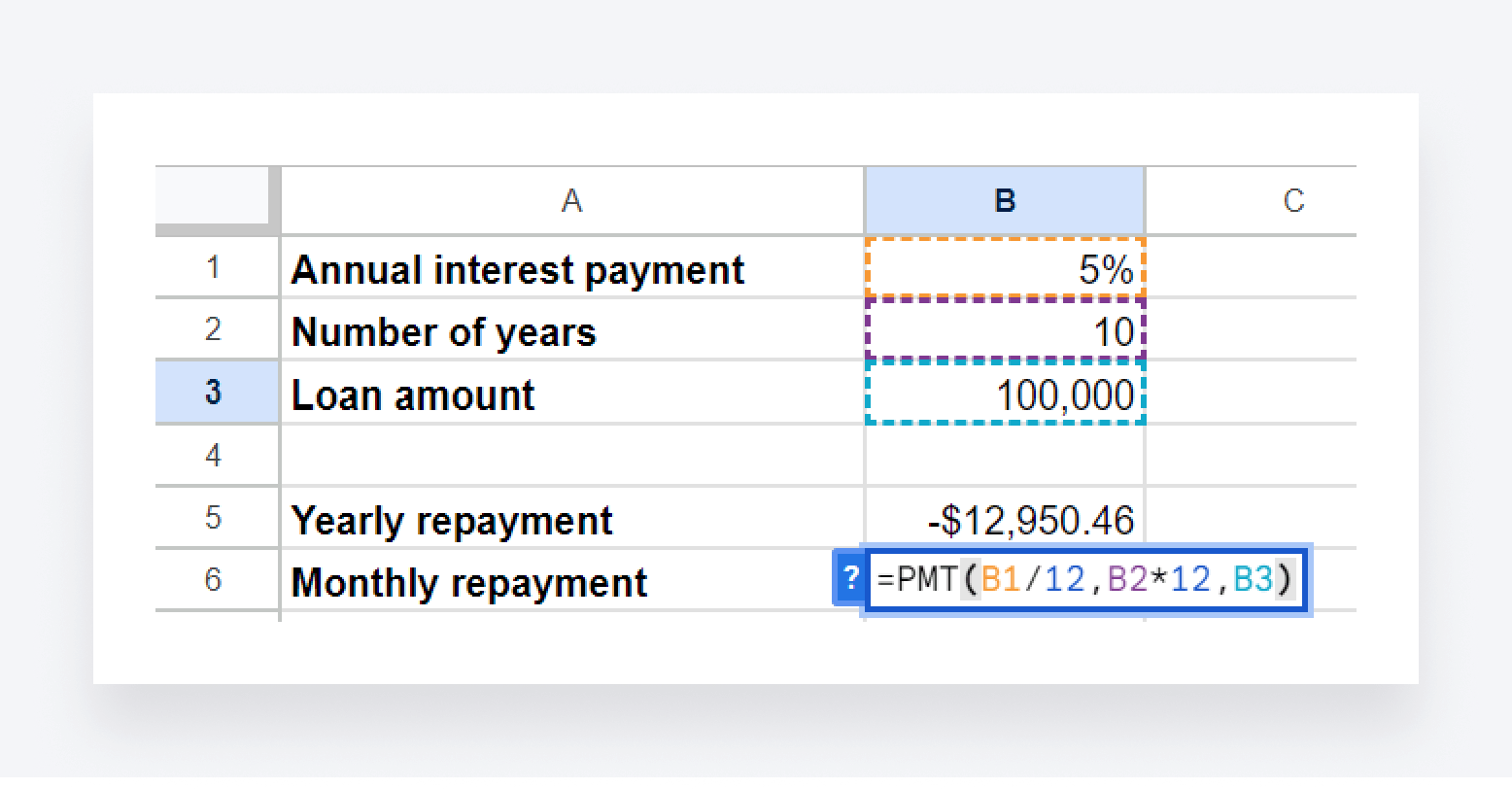 Excel's PMT function being used to calculate monthly loan repayments.