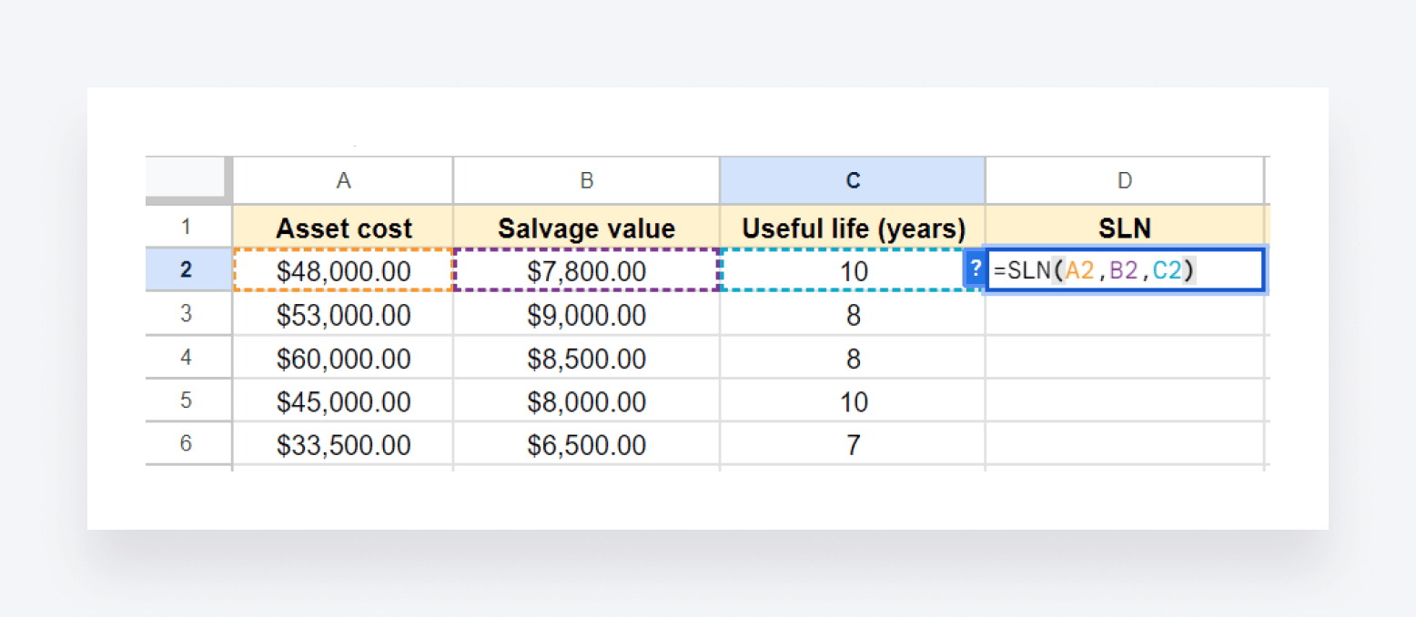 Excel's SLN function being used to calculate straight-line depreciation of an asset.