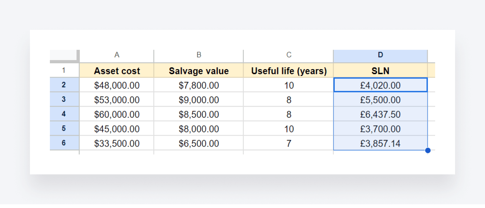 Excel's SLN function being copied across an entire column.