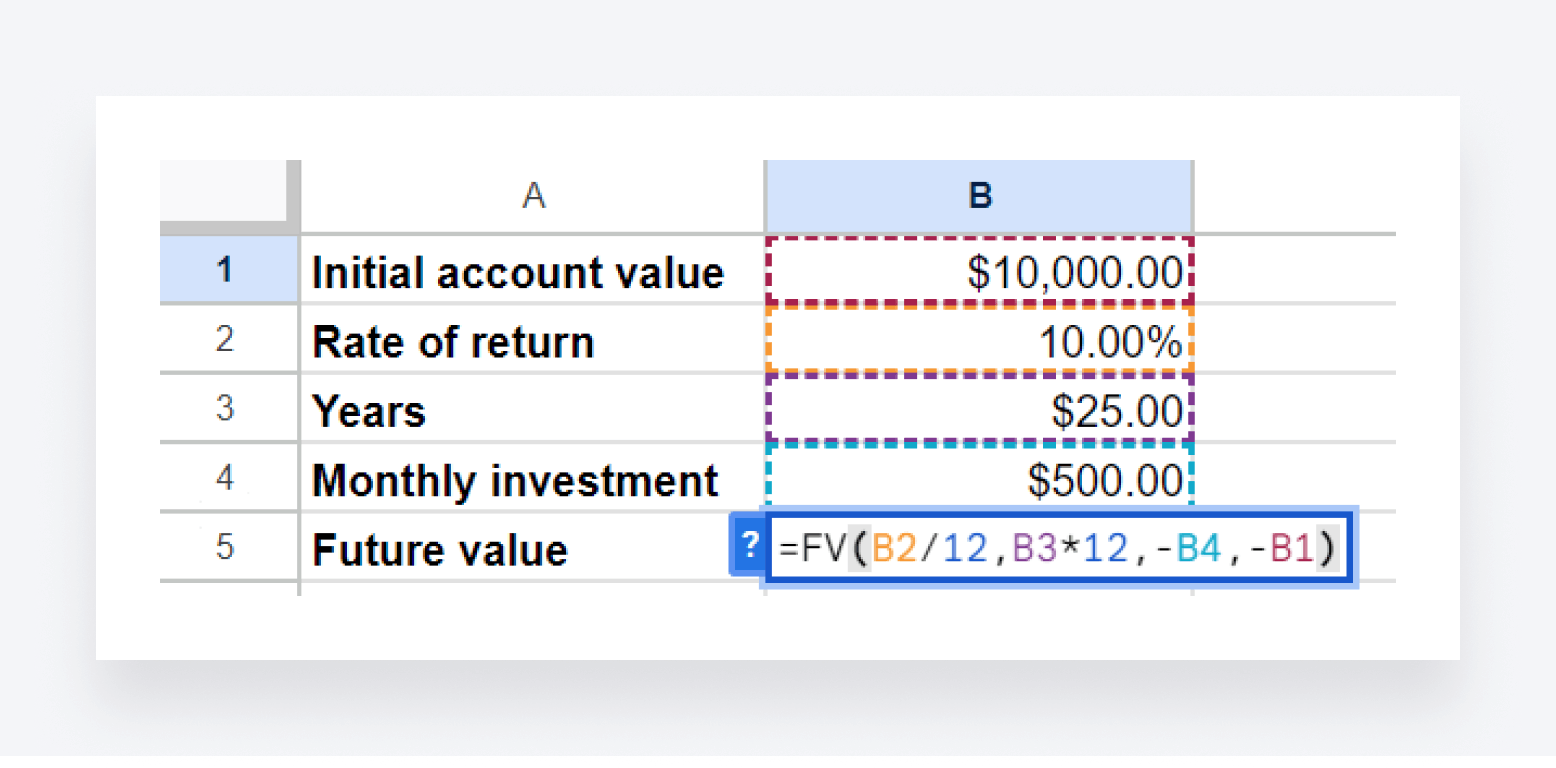 A screenshot of Excel's FV function in action.