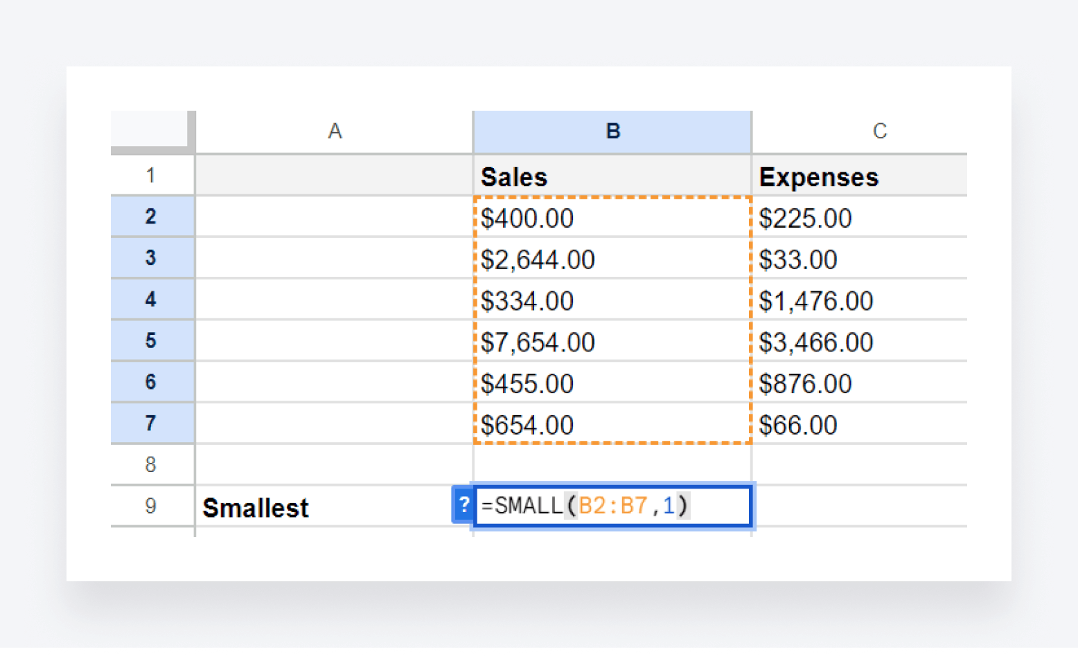 Excel's SMALL function being used to find the smallest value in a range.