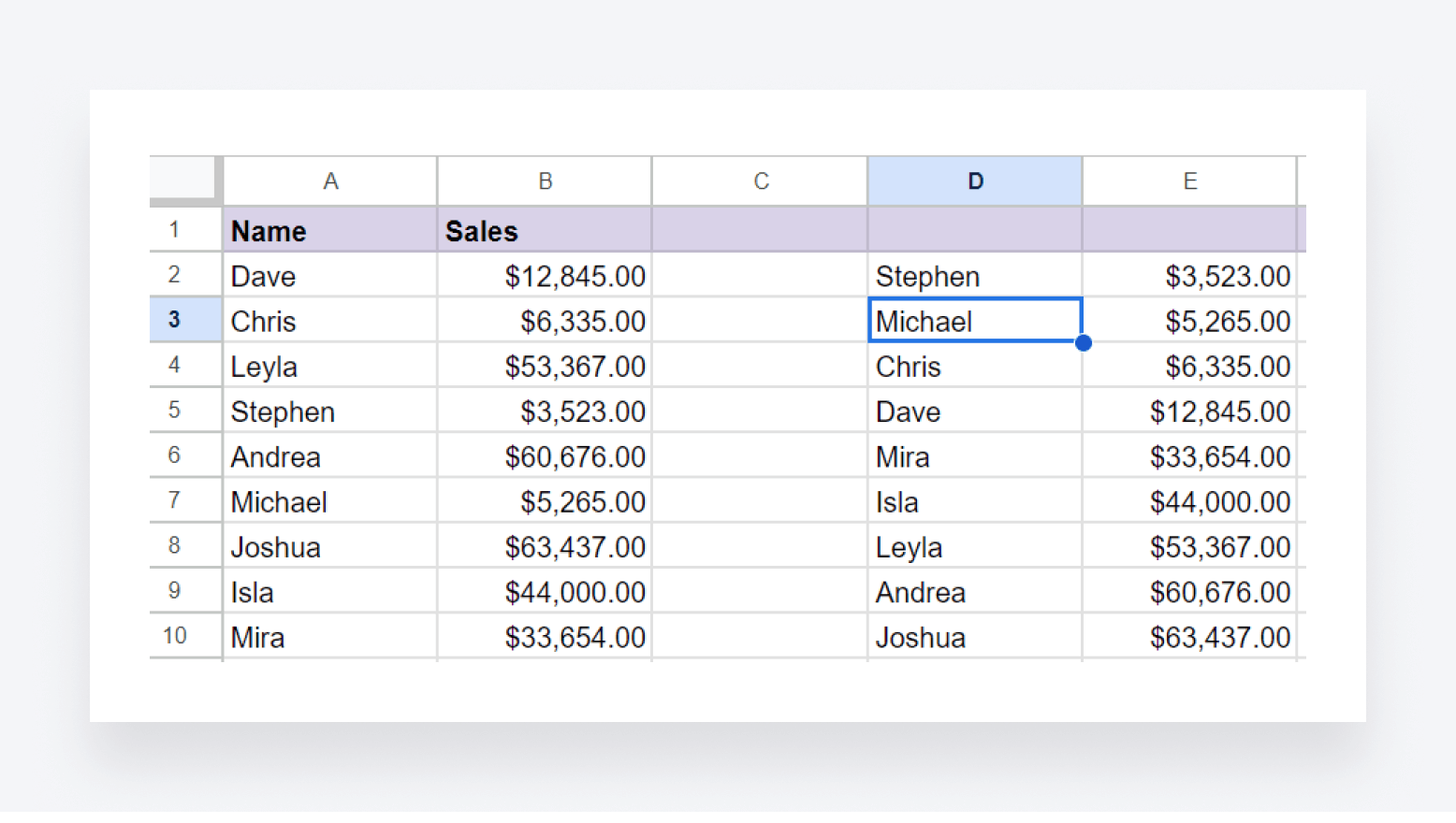 An example of how you can organize data into a logical list using Excel's SORT function.